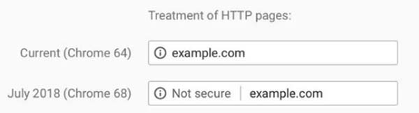 Chrome's change to Not Secure